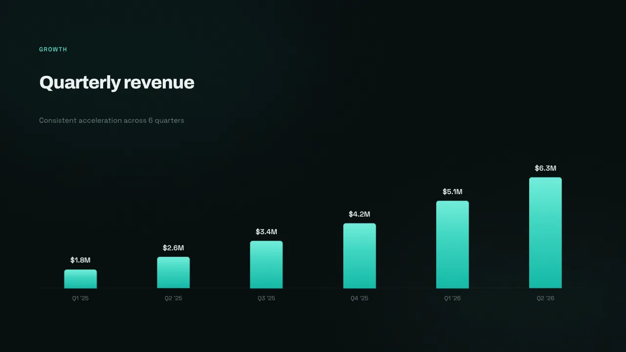 Arcline quarterly revenue slide