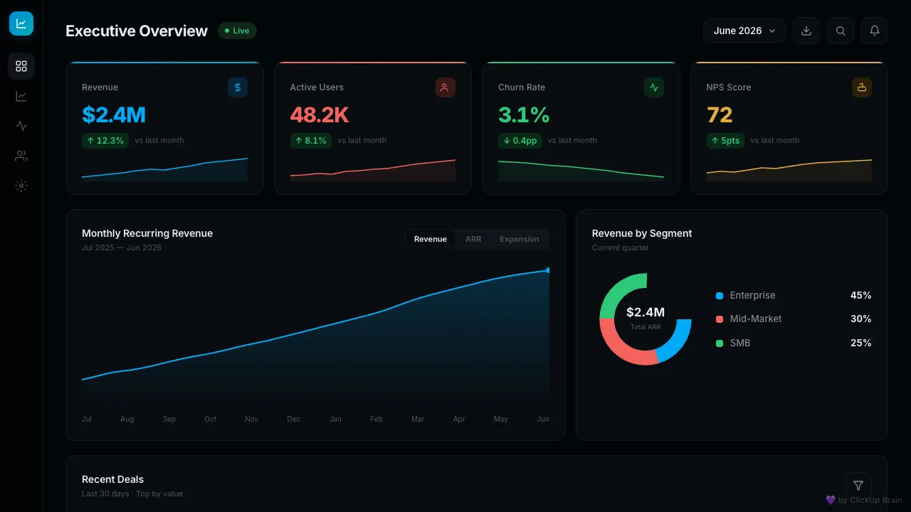 Executive dashboard