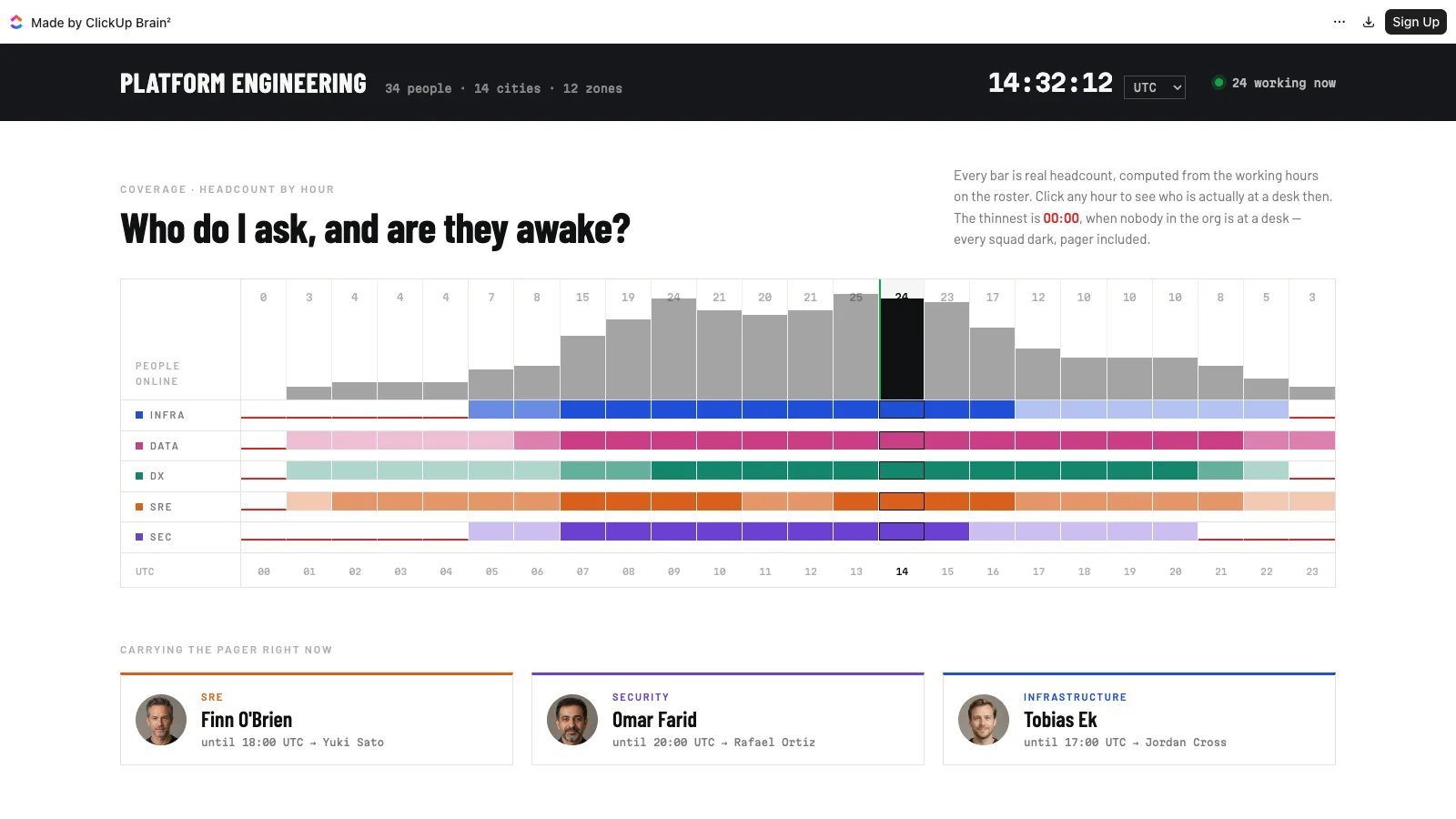 Platform Engineering Directory preview