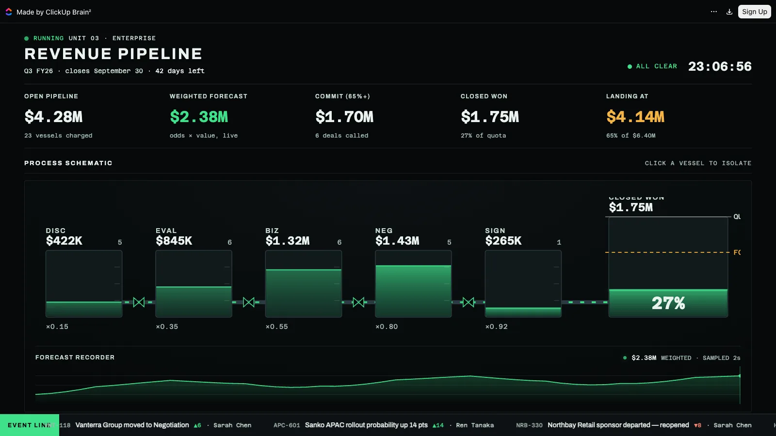 Revenue Pipeline preview