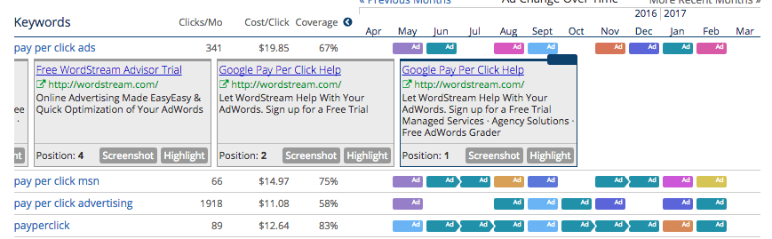 SpyFuでCPCキャンペーンを管理する