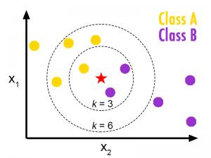 k-NN Clustering