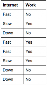 survey table