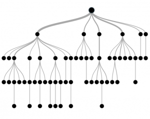 decision trees