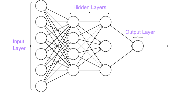 Artificial Neural Network