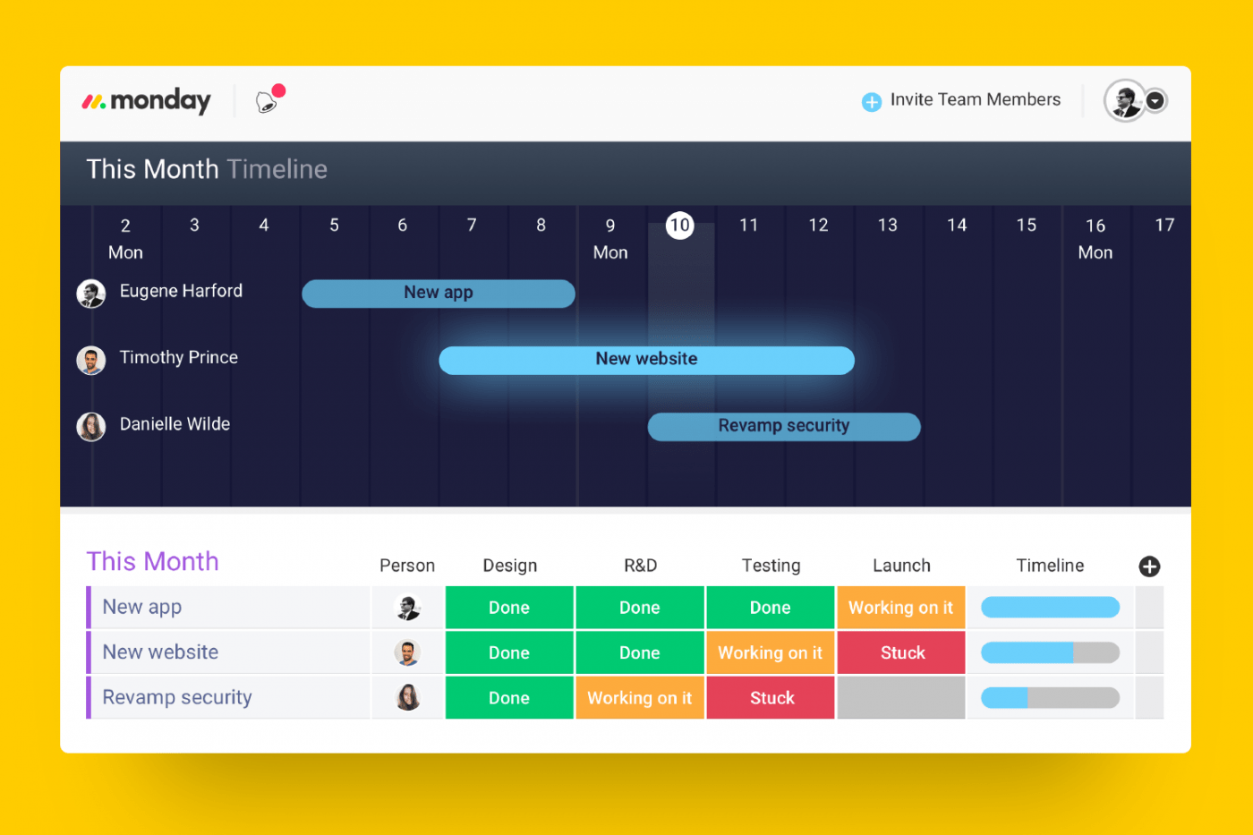 Project timeline software: screenshot of Monday.com's timeline