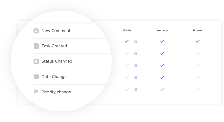 granular notifications graphic