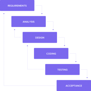 waterfall methodology