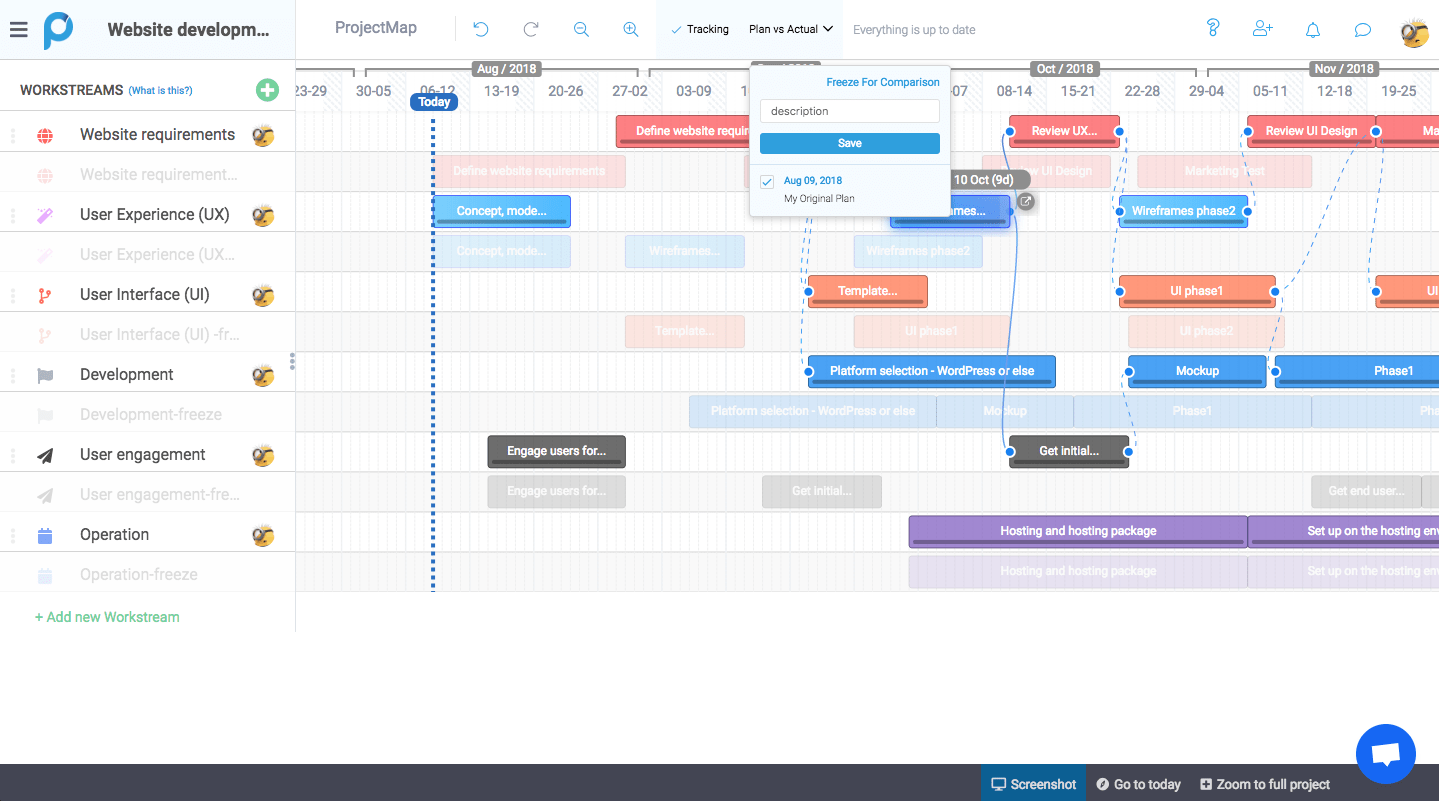 project timeline synonym
