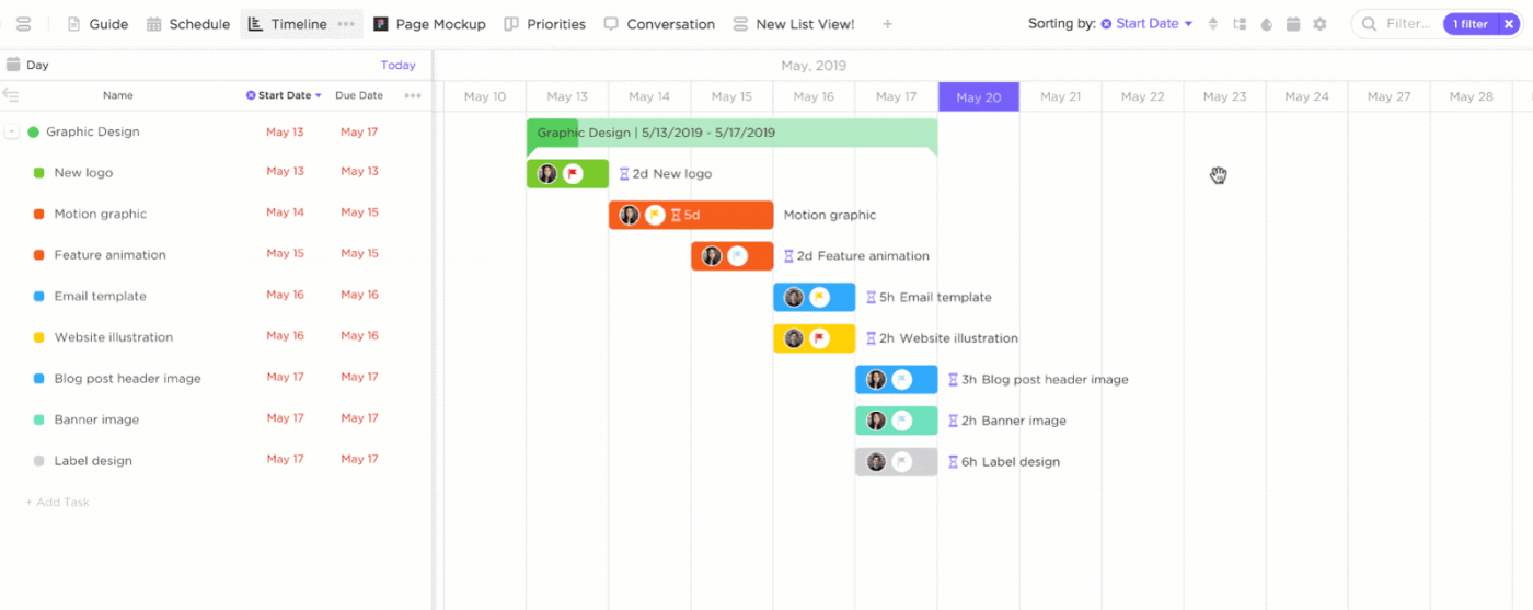 visualização da linha do tempo clickup