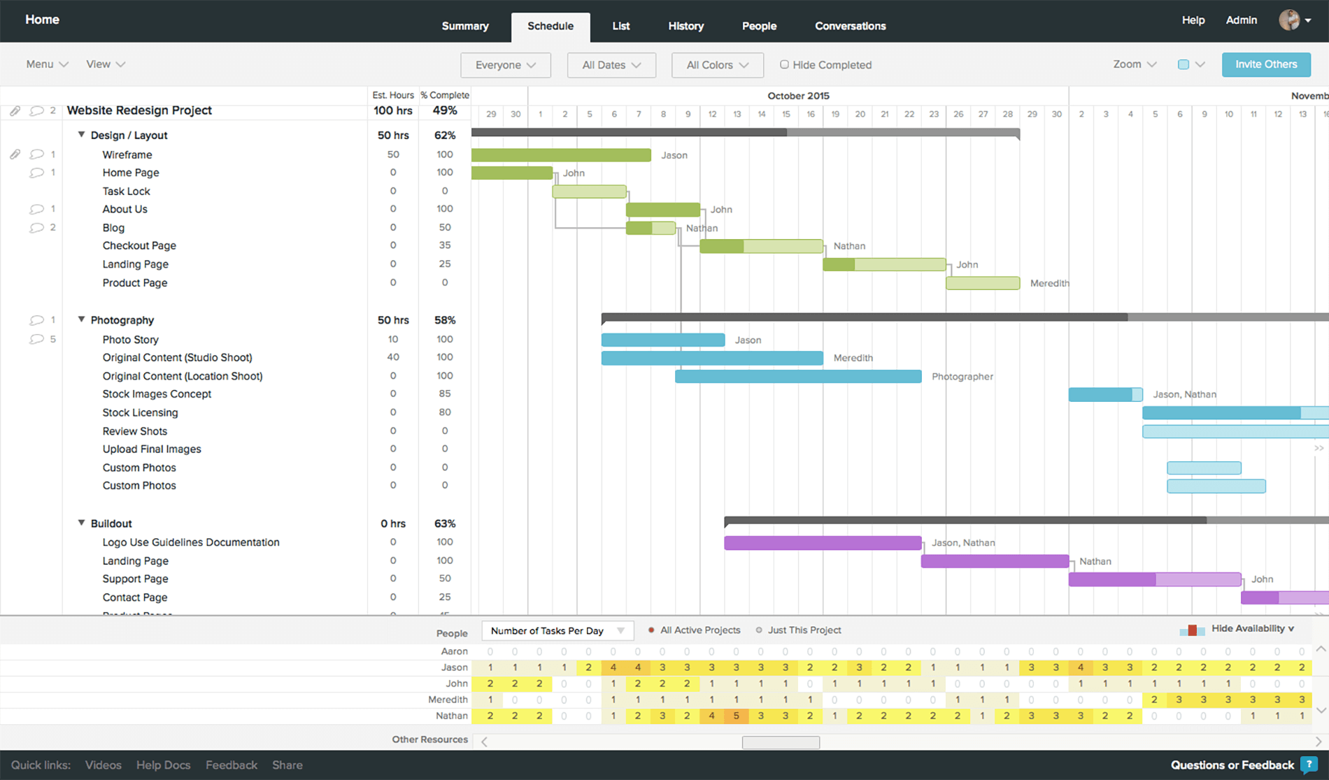 Free Gantt Chart Software For Students