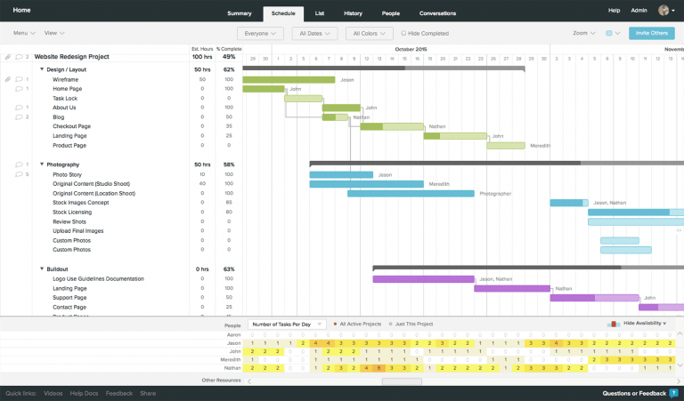 The Top 14 Online Gantt Charts To Consider For Your Business | ClickUp Blog