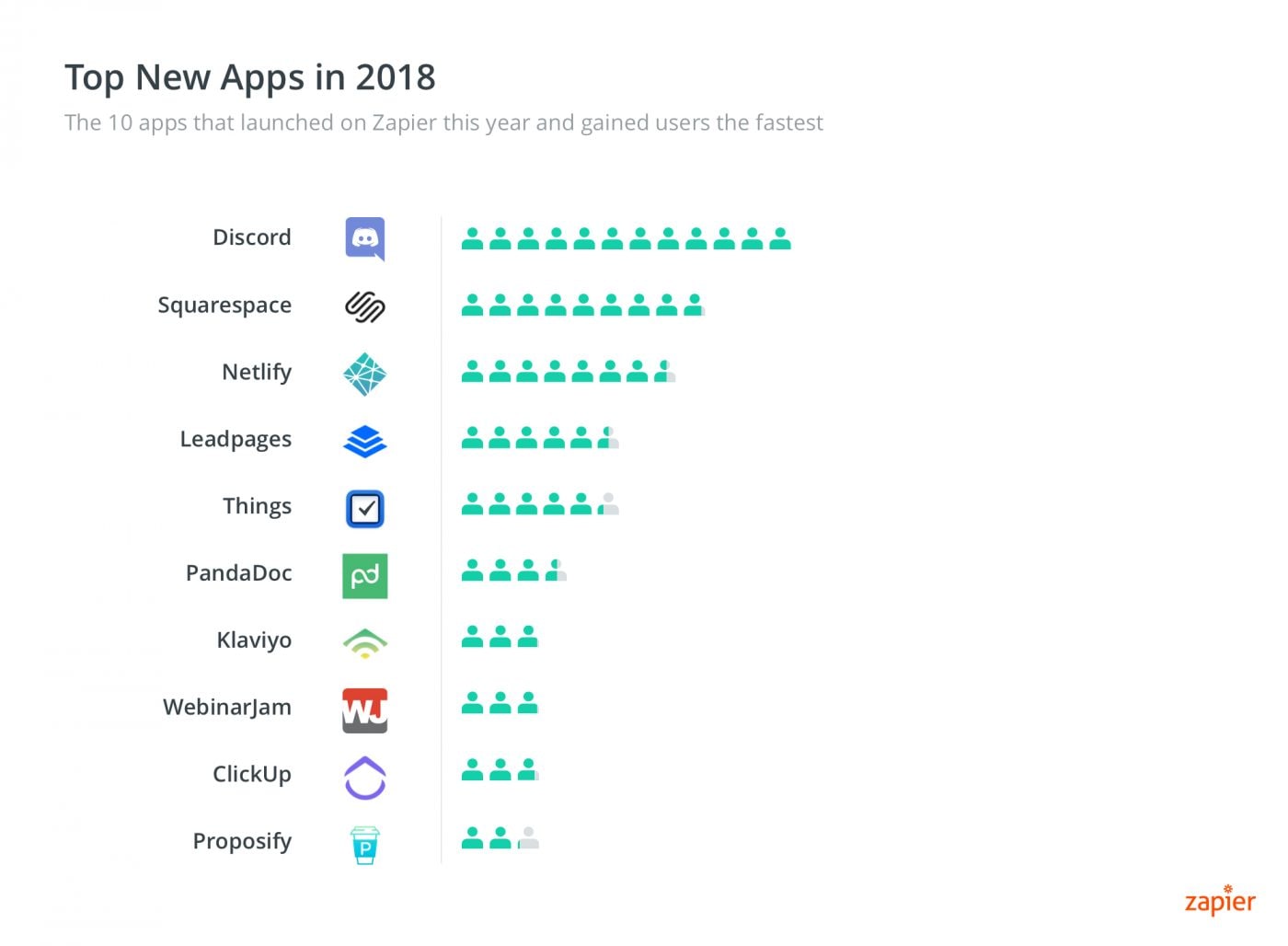 top apps en 2018