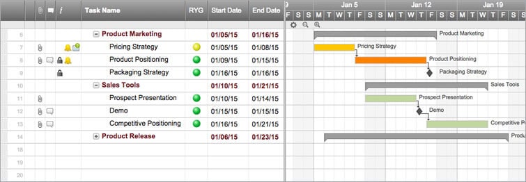 The Top 14 Online Gantt Charts To Consider For Your Business ...