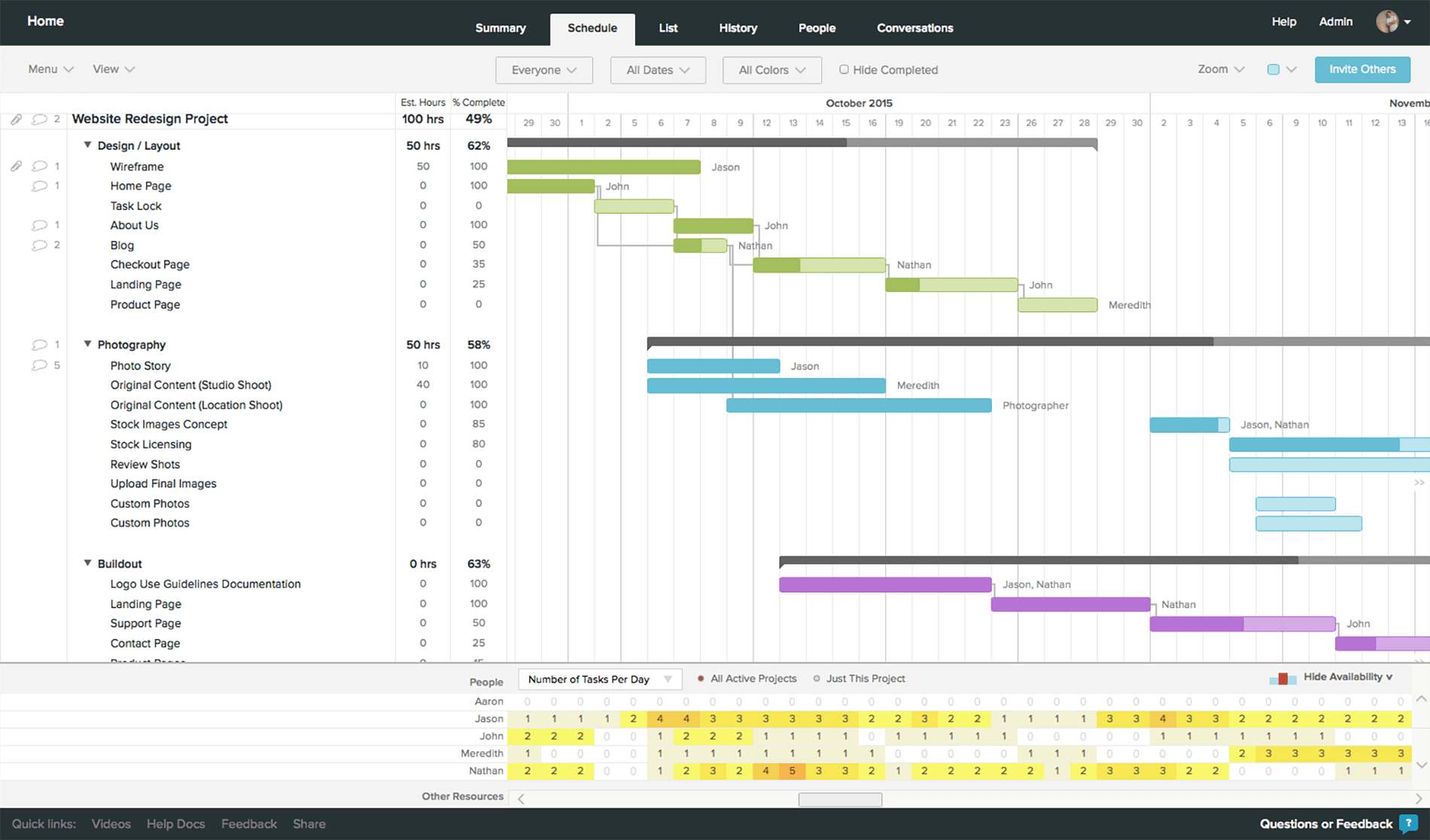 best free project management software with gantt chart