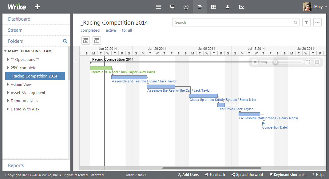 Project timeline software: screenshot of Wrike's dashboard