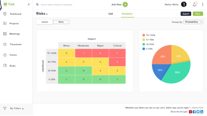 nTask product example