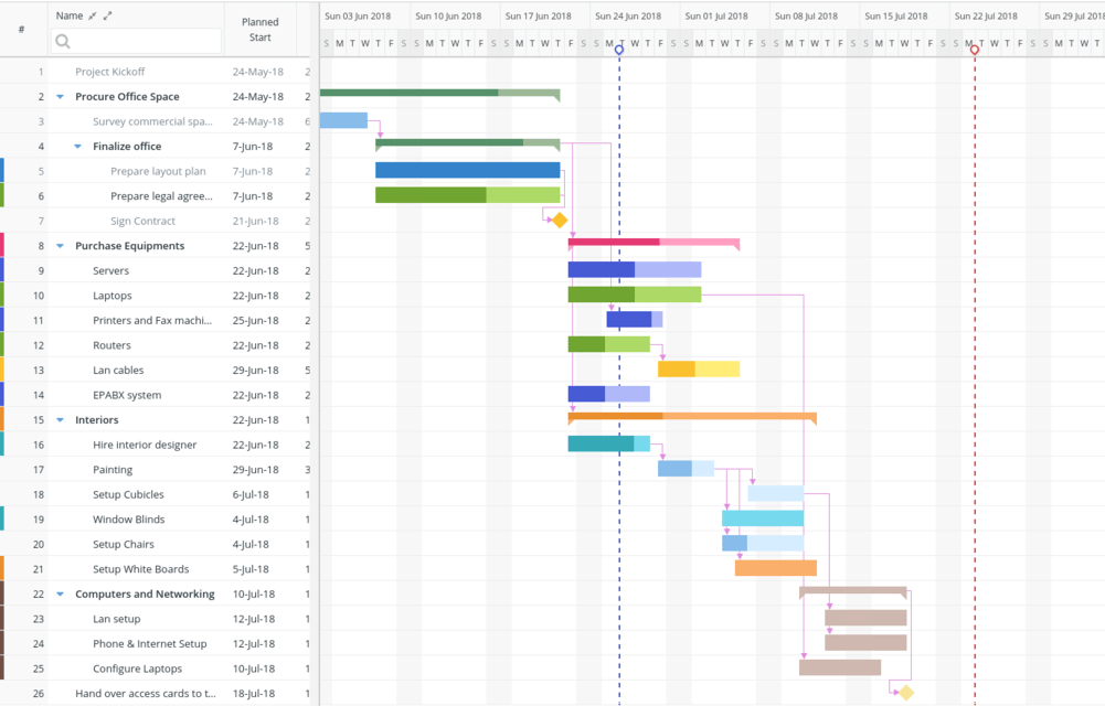 free ms project alternatives