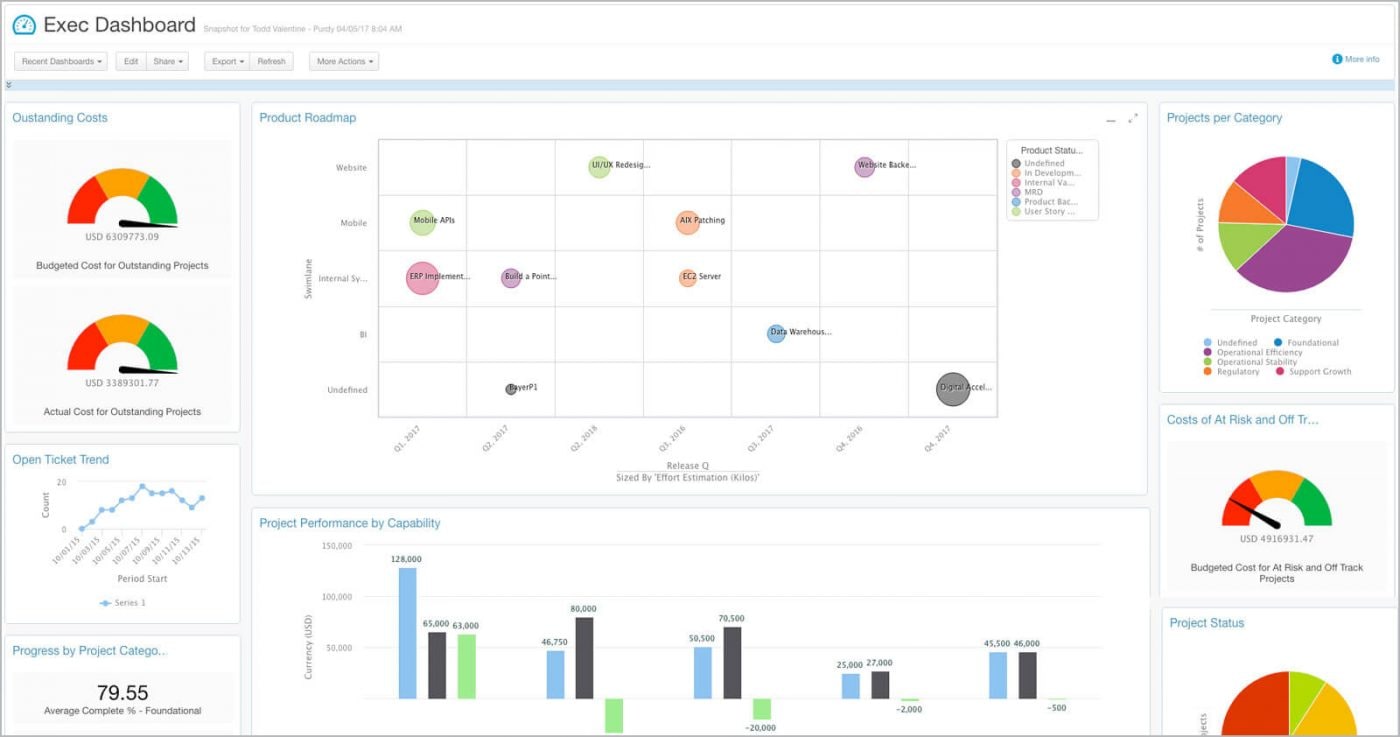 AdaptiveWork, also known as Clarizen, provides resource management and team collaboration tools