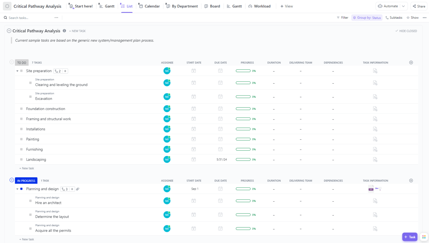 Lista de todas las tareas