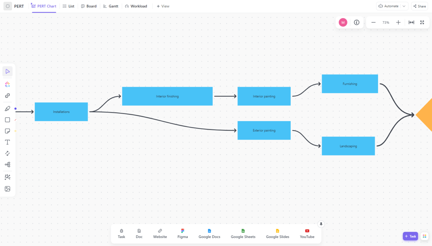 Criação do diagrama 2