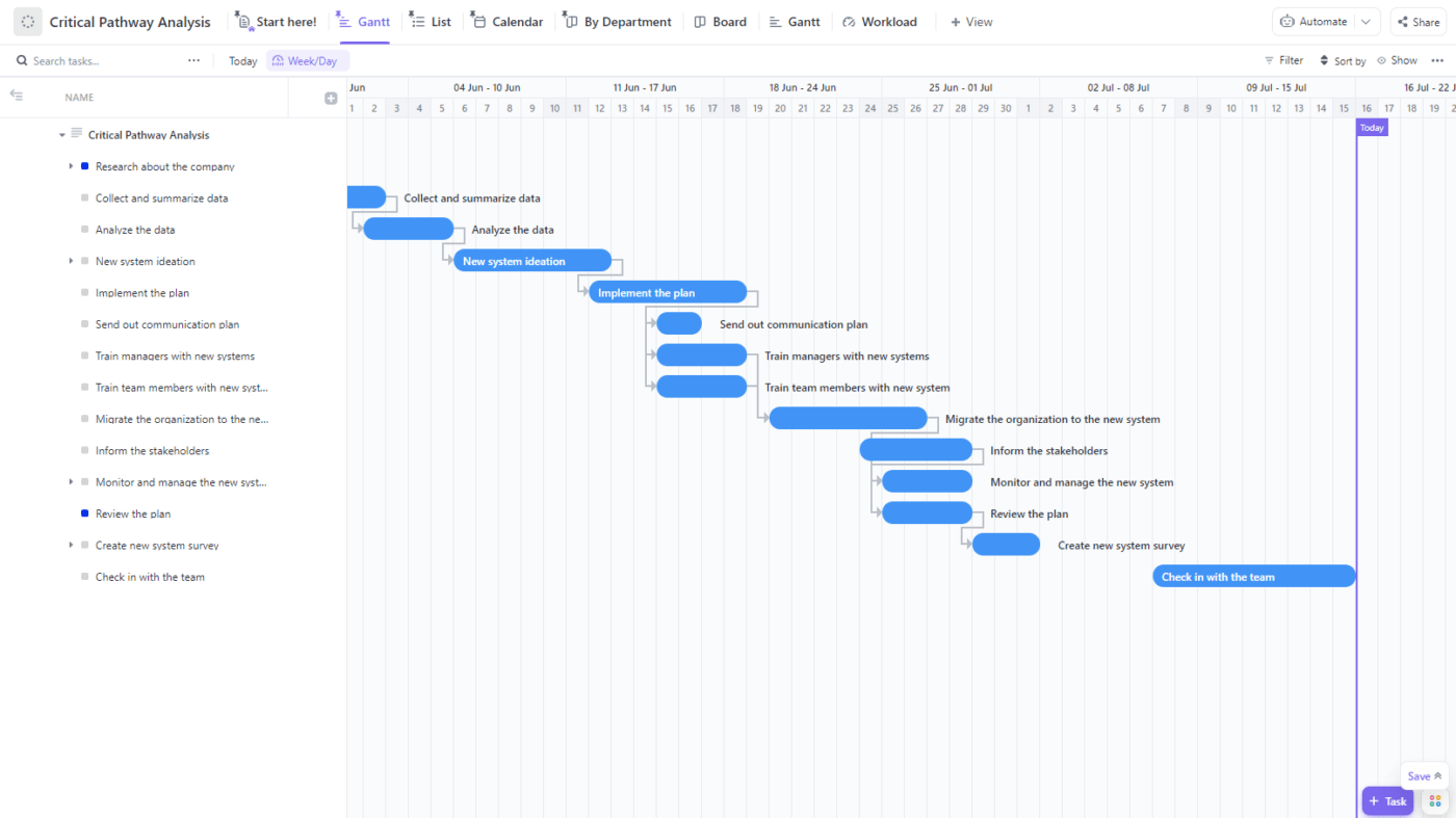 Project management techniques: ClickUp's Gantt chart view