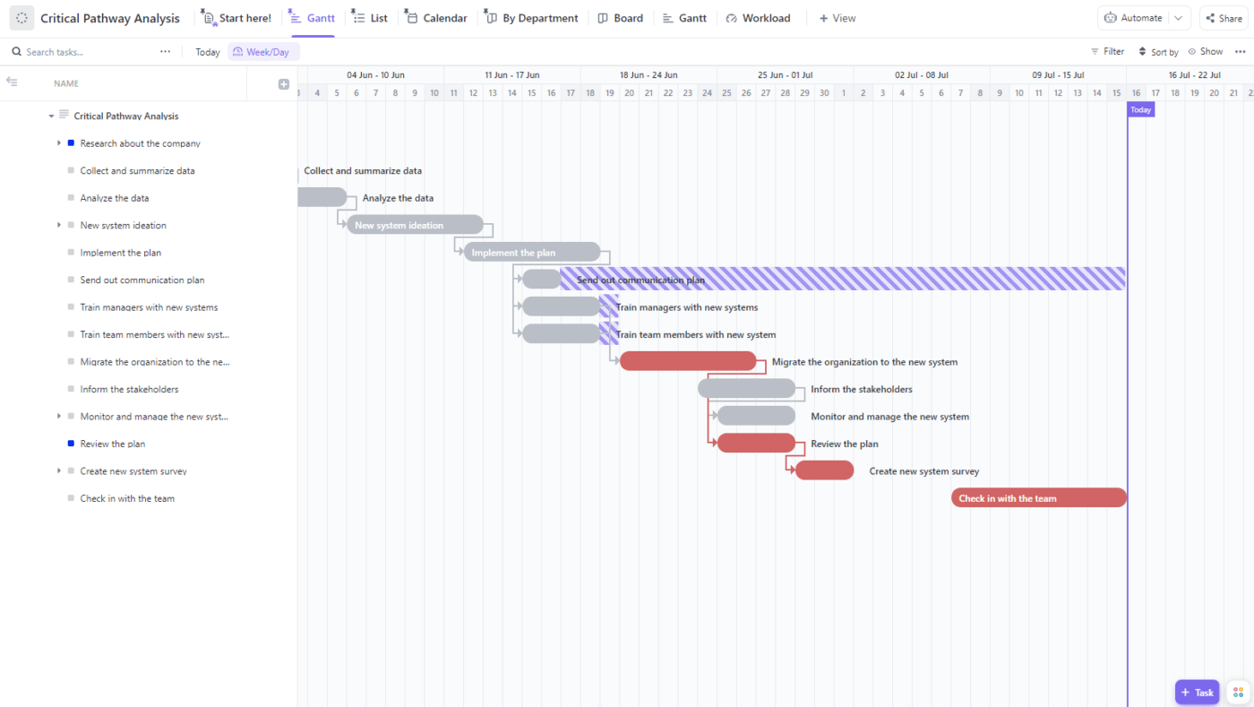 Calculate the critical path and slack