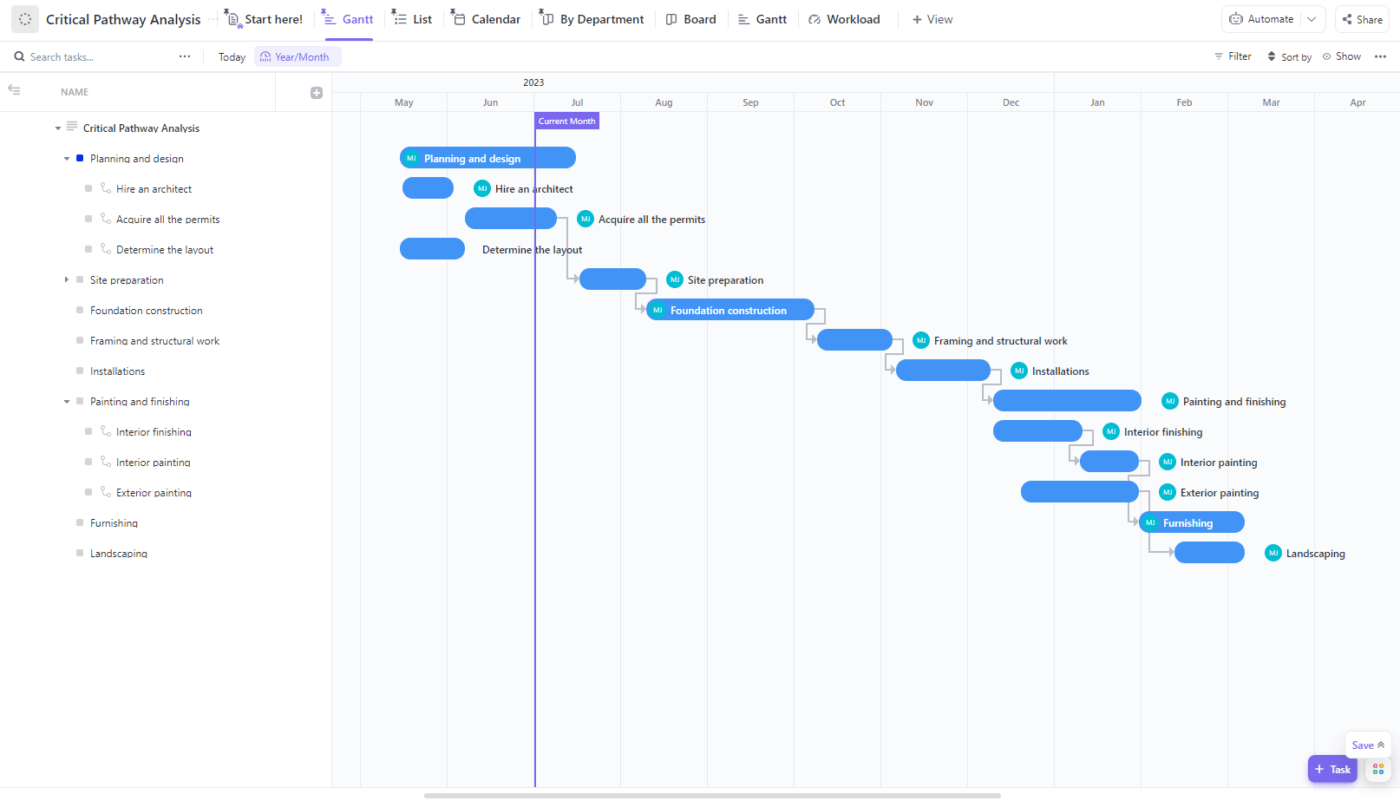 Perkiraan proyek: Tampilan Bagan Gantt dari ClickUp