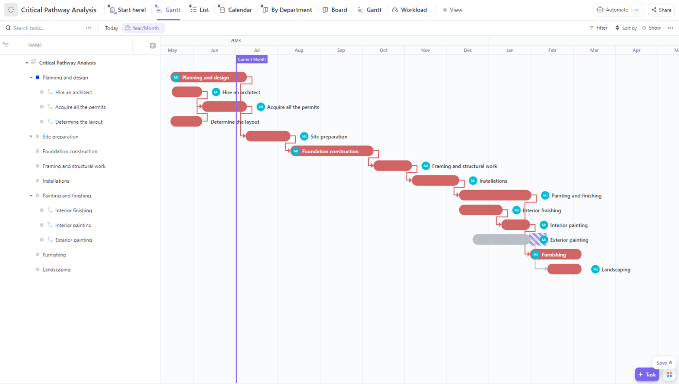 Identifying the critical path of the project in ClickUp's Gantt view