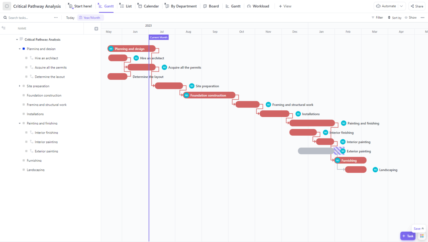 Calcul du chemin critique et de la marge de manœuvre