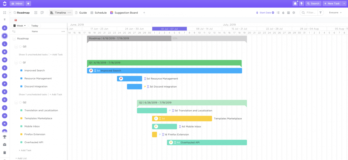 How to Use Cumulative Flow Diagrams to Optimize Your Workflow