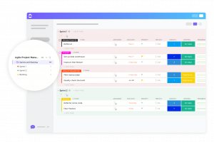 Sprint i Backlog