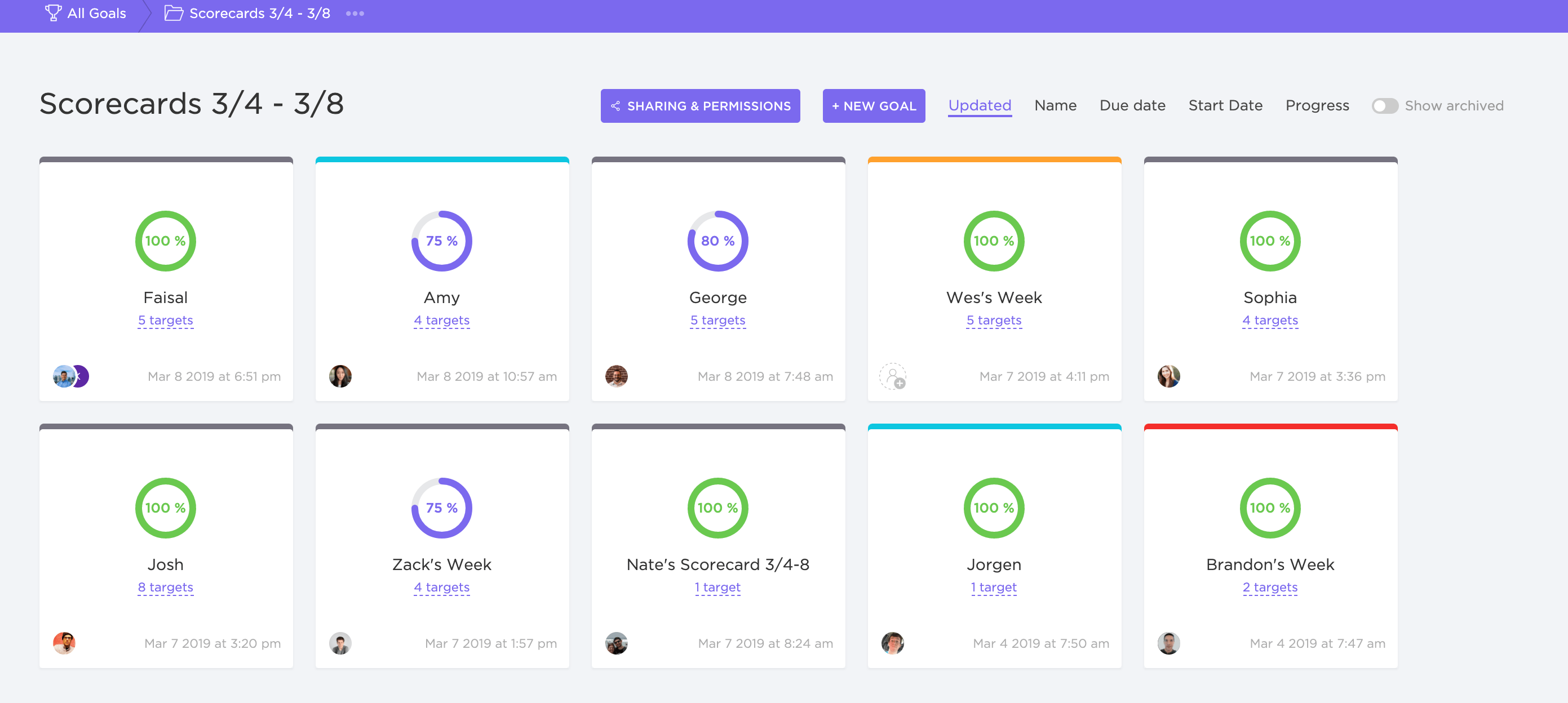 weekly scorecards in ClickUp