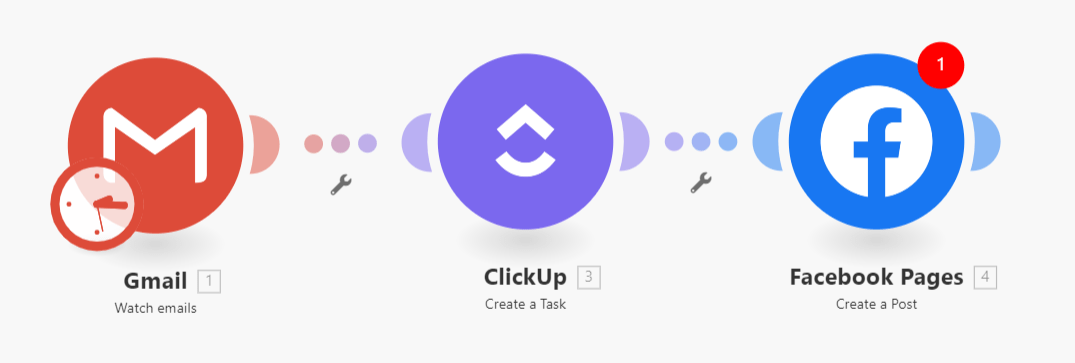 ClickUp and Integromat intergration