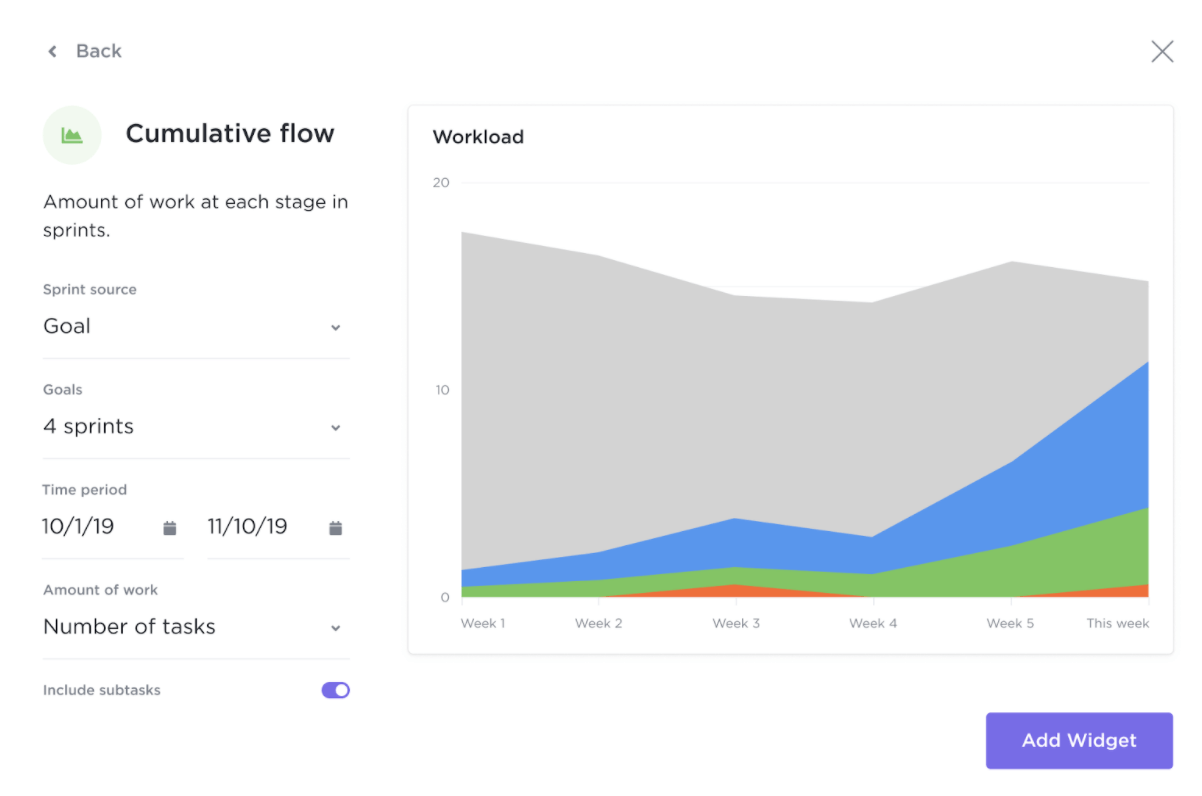 Grafico di flusso cumulativo in ClickUp