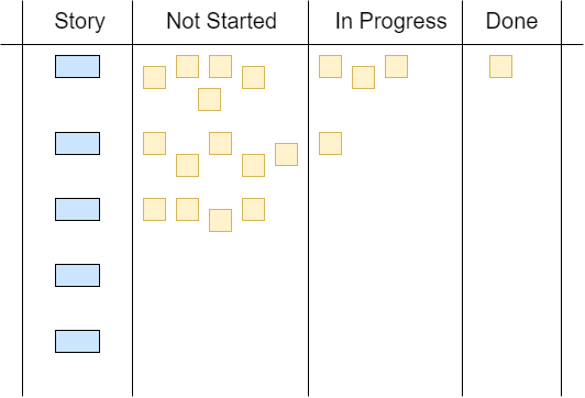 scrum board using notes
