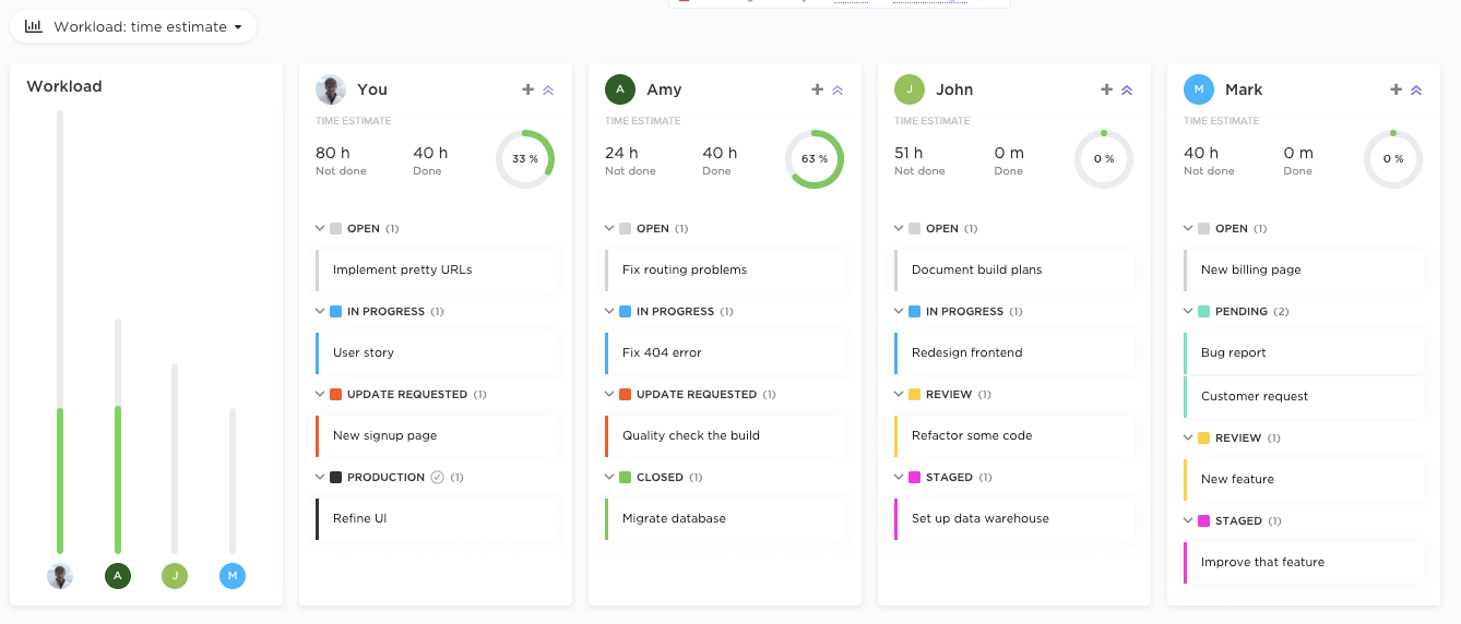 clickup's box view showing workload