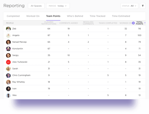 Rapportage voor teams in ClickUp