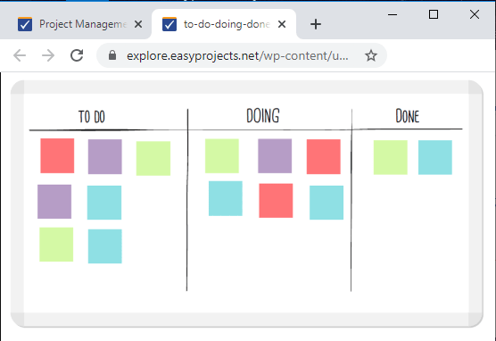 Kanban board visual representation