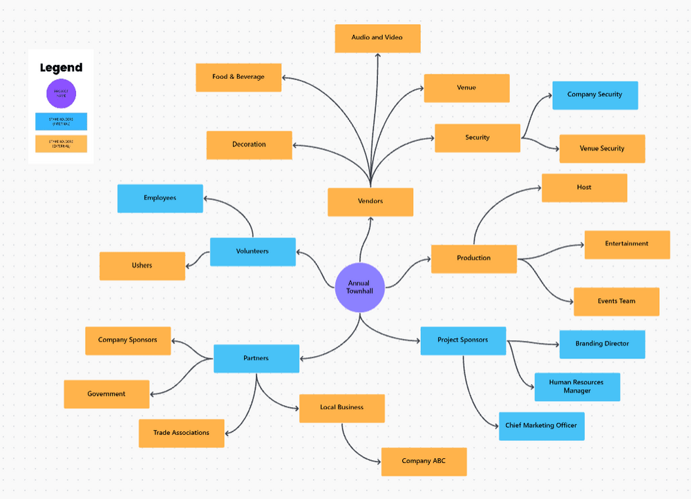 ClickUp Stakeholder Karte Vorlage