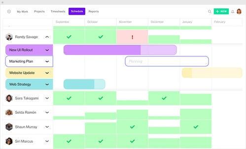 Exemplo de produto do aplicativo Forecast