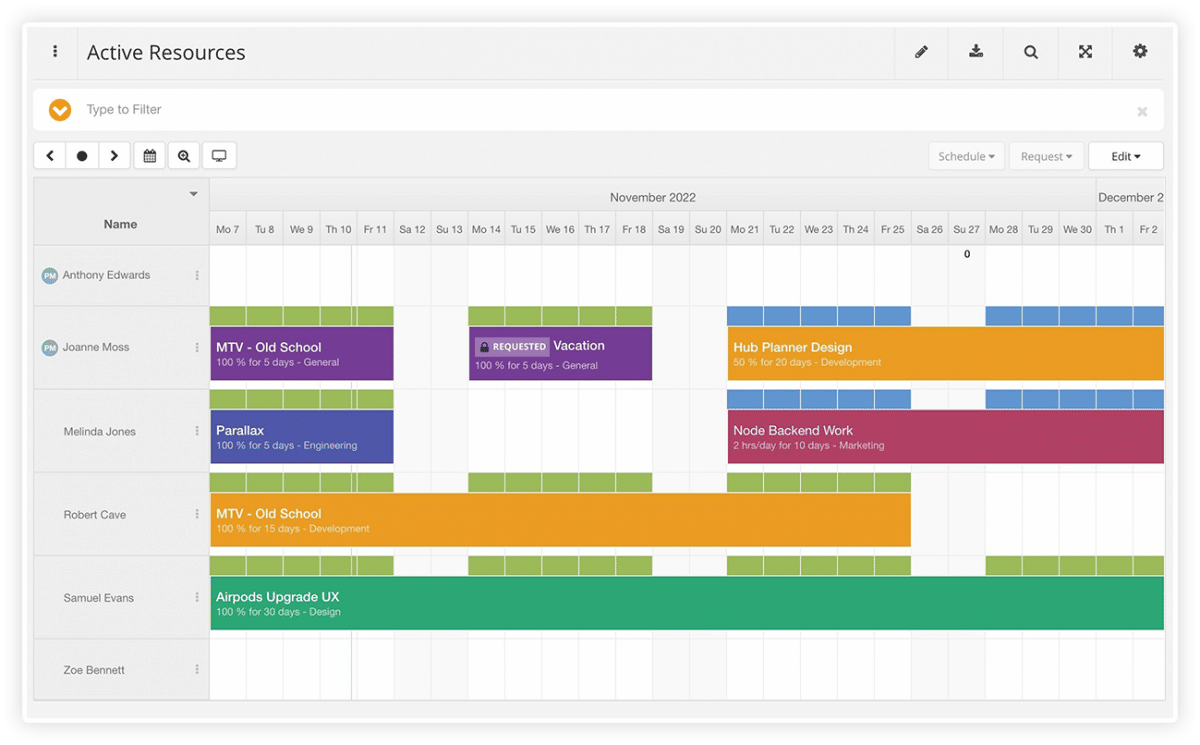 Ejemplo de producto Hub Planner