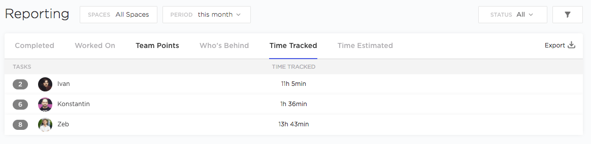 time tracked