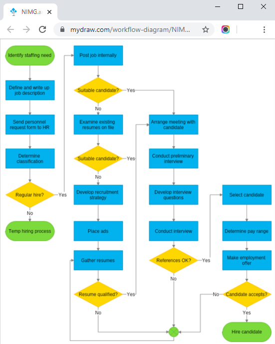 flowchart