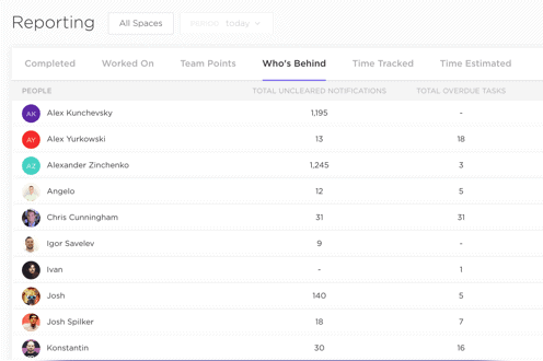 team reporting dashboard in ClickUp