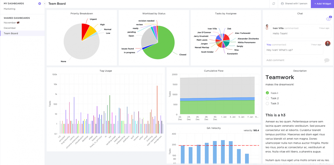 ClickUp Dashboard com gráficos de barras e gráficos de pizza