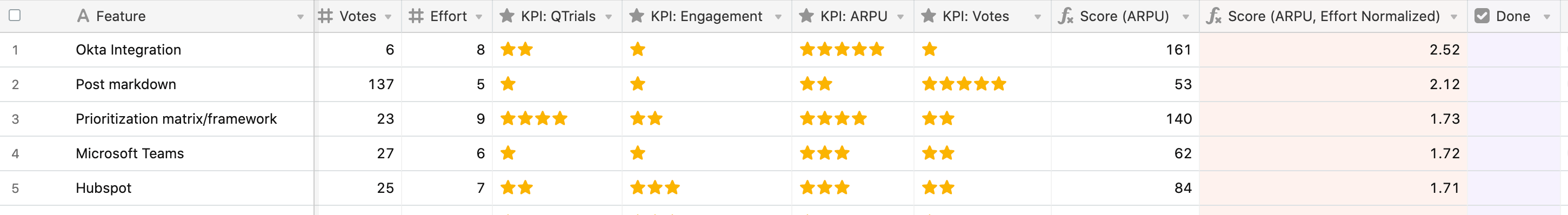 Leveraging User Feedback In Project Prioritization ClickUp Blog