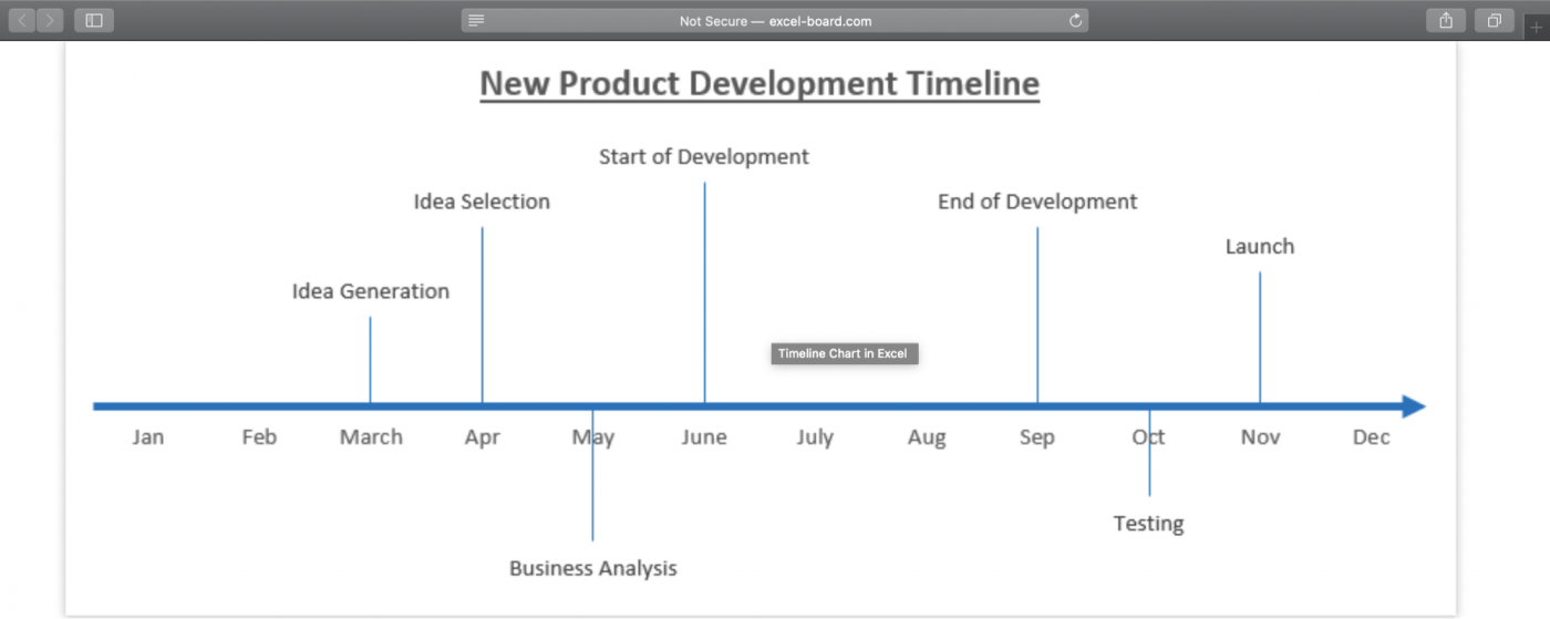project timeline chart