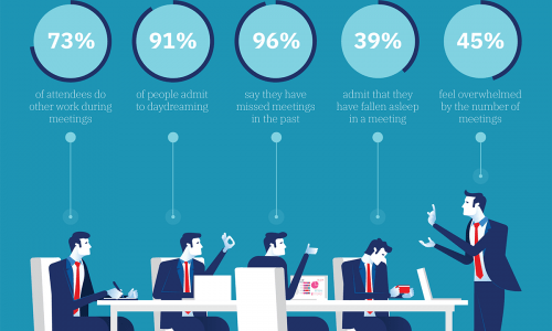 unproductive meetings infographic