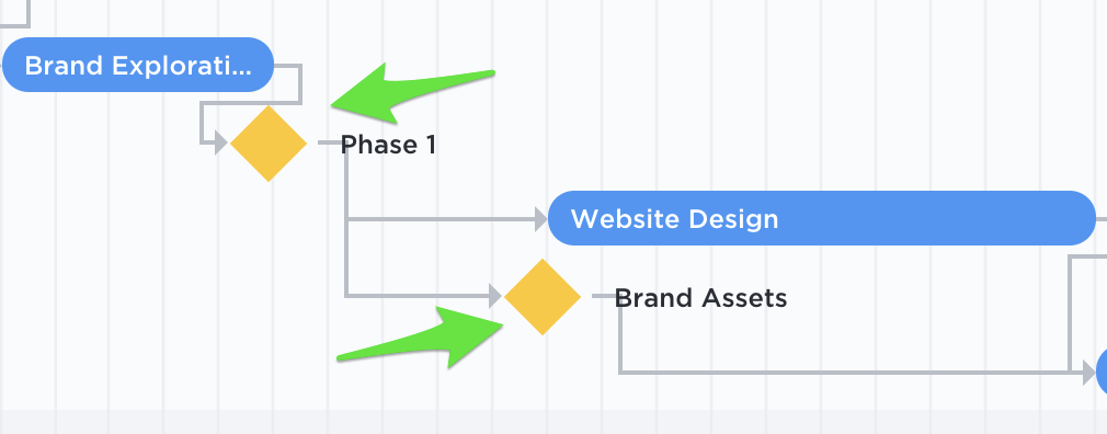 ClickUp Milestones in Gantt view